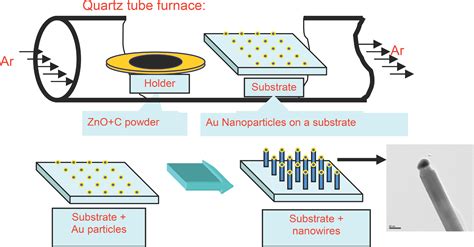 White Light Fabrication